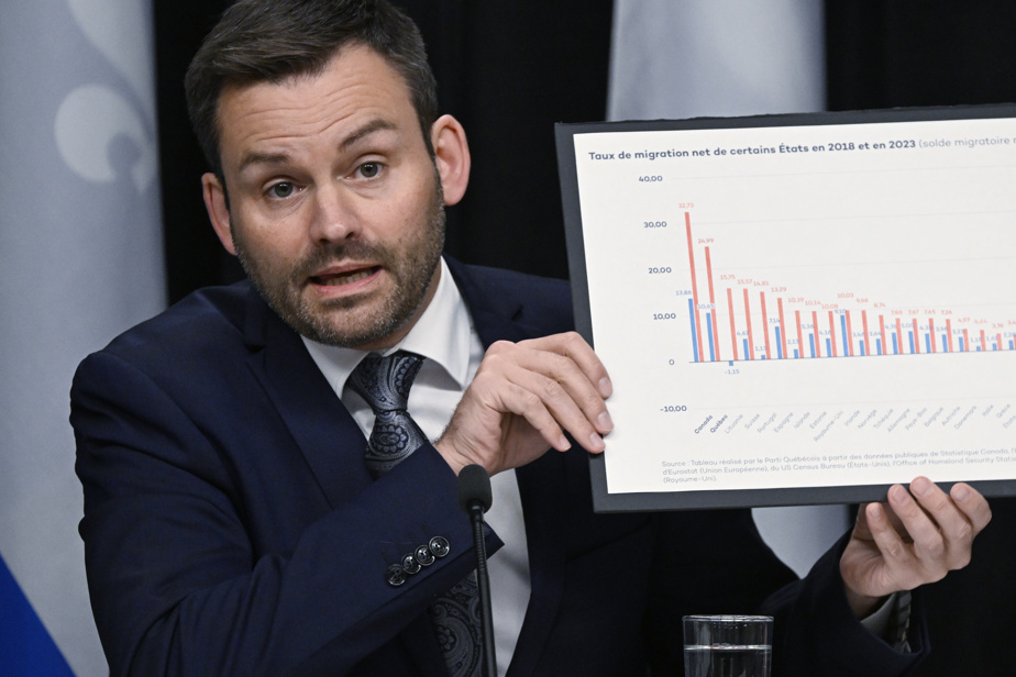 Réduction de l’immigration | Le plan péquiste inquiète le milieu des affaires