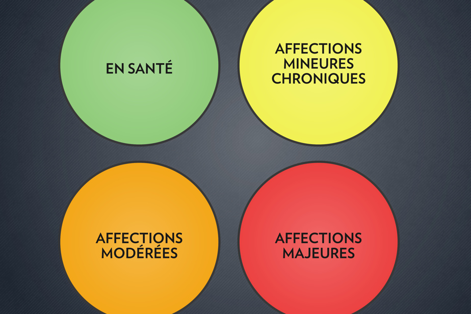 Rémunération des médecins | Le code de couleurs décortiqué